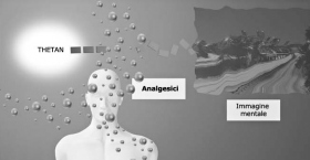 Gli analgesici inibiscono la capacità del thetan di creare immagini mentali.